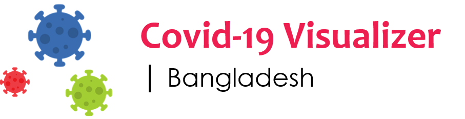 Covid-19 Visualizer | Bangladesh
